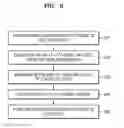 Fig. 13 - Circuit design method and simulation method based on random telegraph signal noise