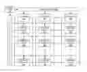 Fig. 01 - State visibility and manipulation in integrated circuits