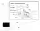 Fig. 01 - Customer Comfort Optimization Method, Apparatus, and System