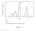 Fig. 06 - Methods for the Determination of a Copy Number of a Genomic Sequence in a Biological Sample