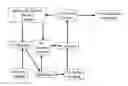 Fig. 01 - Determining medical outcome quality