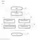 Fig. 05 - METHOD OF DETERMINING TREATMENTS FOR MULTIPLE CONCURRENT PATIENT DIAGNOSES