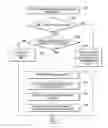 Fig. 01 - SECURE CODE DELIVERY