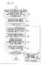 Fig. 15 - Log information generation apparatus and recording medium, and log information extraction apparatus and recording medium