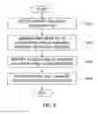 Fig. 07 - Apparatus and method for monitoring virtual machine based on hypervisor