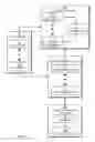 Fig. 02 - Testing insecure computing environments using random data sets generated from characterizations of real data sets