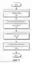 Fig. 05 - Testing insecure computing environments using random data sets generated from characterizations of real data sets