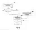 Fig. 13 - Methods and systems for sharing risk responses to improve the functioning of mobile communications devices