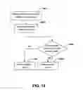 Fig. 16 - Methods and systems for sharing risk responses to improve the functioning of mobile communications devices