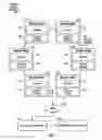 Fig. 02 - Security and data privacy for lighting sensory networks