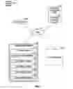 Fig. 03 - Security and data privacy for lighting sensory networks