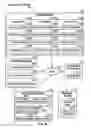 Fig. 05 - Security and data privacy for lighting sensory networks