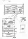 Fig. 07 - Security and data privacy for lighting sensory networks
