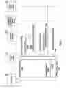 Fig. 08 - Security and data privacy for lighting sensory networks
