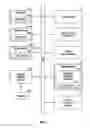 Fig. 11 - Security and data privacy for lighting sensory networks