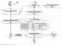 Fig. 01 - ACCESS CONTROL MANAGEMENT OF DEBUGGING PROCESSES