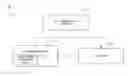 Fig. 01 - System and method for secure review of audit logs