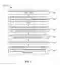 Fig. 09 - Methods and systems for secure document management