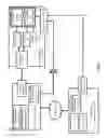 Fig. 02 - Trusted computing