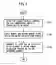Fig. 04 - MOTOR DRIVE HAVING RF TAG