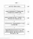 Fig. 09 - Fingerprint information processing method and apparatus for speed improvement of fingerprint registration and authentication