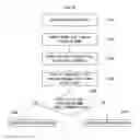Fig. 10 - Fingerprint information processing method and apparatus for speed improvement of fingerprint registration and authentication