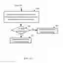 Fig. 05 - System and method for credential authentication