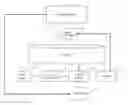 Fig. 01 - Machine learning platform for performing large scale data analytics