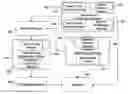 Fig. 01 - Method and system for matching an image using normalized feature vectors