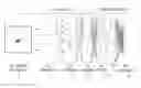 Fig. 01 - Acceleration of convolutional neural network training using stochastic perforation