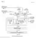 Fig. 06 - Neural network unit employing user-supplied reciprocal for normalizing an accumulated value
