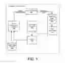 Fig. 02 - Behavioral rules discovery for intelligent computing environment administration