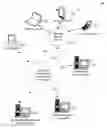 Fig. 01 - System for managing operation of an organization based on event modeling