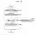 Fig. 13 - SUCCESS SUPPORT SYSTEM, INFORMATION PROCESSING DEVICE, METHOD, AND PROGRAM