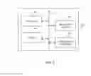 Fig. 03 - Method and apparatus for reserving zero-wait time agent interactions