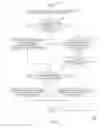 Fig. 07 - Method and apparatus for reserving zero-wait time agent interactions