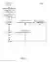 Fig. 08 - Platform for multi-service procurement