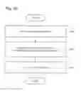 Fig. 29 - TASK-SPECIFYING DEVICE, TASK-SPECIFYING METHOD, AND RECORDING MEDIUM