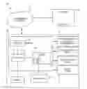 Fig. 01 - SYSTEM FOR ELECTRONICALLY MANAGING AND ASSESSING COMPETENCY OF SKILLED WORKERS