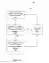 Fig. 12 - System and method for intelligent task management and routing based on physiological sensor input data