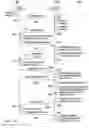 Fig. 07 - SYSTEM AND METHOD FOR CHANGE REQUEST HANDLING