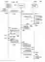 Fig. 33 - SYSTEM AND METHOD FOR CHANGE REQUEST HANDLING