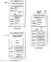 Fig. 34 - SYSTEM AND METHOD FOR CHANGE REQUEST HANDLING