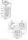 Fig. 35 - SYSTEM AND METHOD FOR CHANGE REQUEST HANDLING