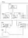 Fig. 01 - PROVISION OF PROFESSIONAL SERVICES