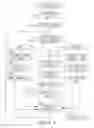 Fig. 04 - PROVISION OF PROFESSIONAL SERVICES