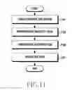 Fig. 14 - METHOD OF PROVIDING PAYMENT SERVICE AND ELECTRONIC DEVICE FOR IMPLEMENTING SAME