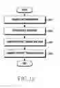 Fig. 15 - METHOD OF PROVIDING PAYMENT SERVICE AND ELECTRONIC DEVICE FOR IMPLEMENTING SAME