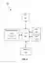 Fig. 04 - METHODS AND SYSTEMS FOR DETERMINING CARDHOLDER LOCATION WHEN A TRANSACTION TAKES PLACE