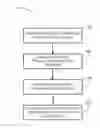 Fig. 01 - ADAPTABLE MESSAGING